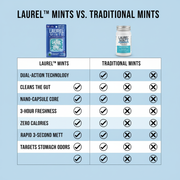 LAUREL™ Mints - Dual Action Liquid Capsules
