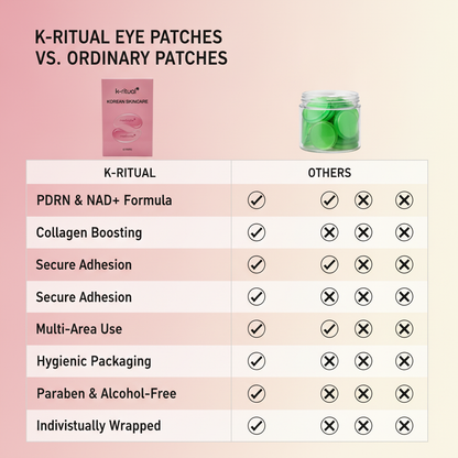 Kojic Acid Turmeric Eye Patches