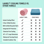 Laurel™ Cooling Wipes